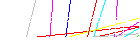 Saisir les quatre lettres codées de la zone ci-dessous. Cliquer pour charger une nouvelle image.